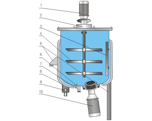 Shampoo production equipment